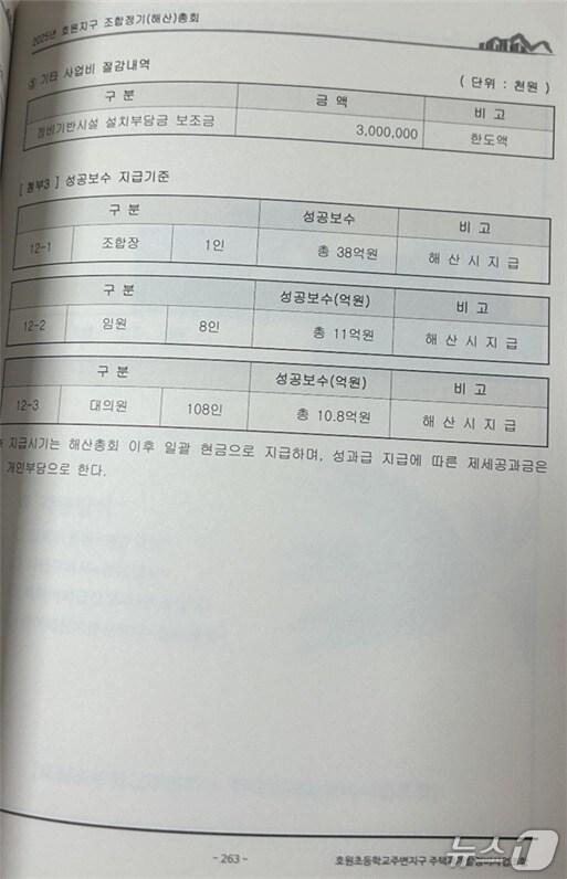 본문 이미지 - 경기 안양시 호원지구 재개발정비사업 조합이 오는 29일 개최 예정인 조합 총회에 조합장 성과급 38억원 등이 담긴 안건을 상정하자 조합원들이 반발하고 있다. 사진은 과다 책정한 조합장, 임원, 대의원 성공보수 금액.(호원지구 재개발 사업 조합원 제공. 재판매 및 DB금지)/뉴스1