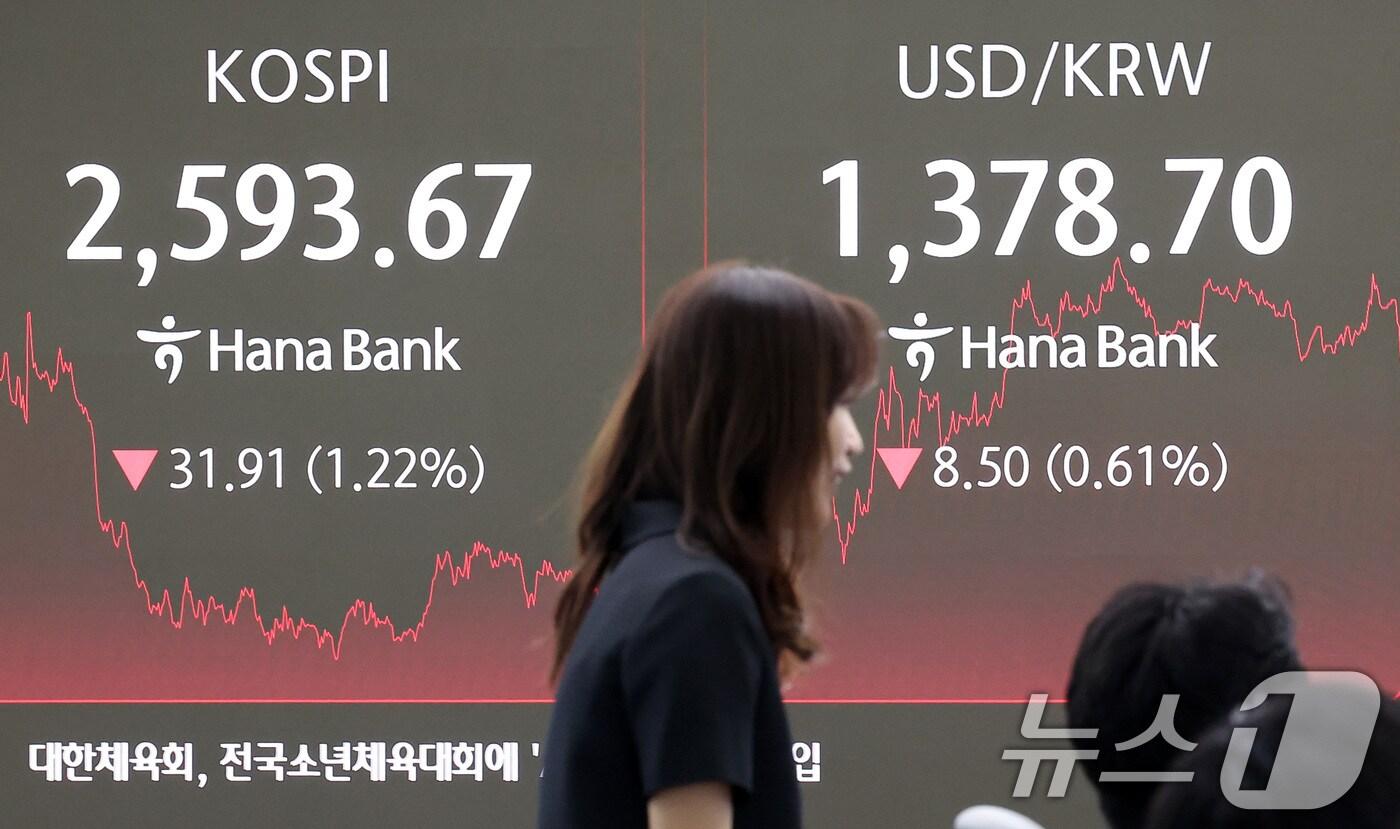 본문 이미지 - 서울 중구 하나은행 본점 딜링룸 현황판에 종가가 표시돼 있다.  ⓒ News1 김성진 기자