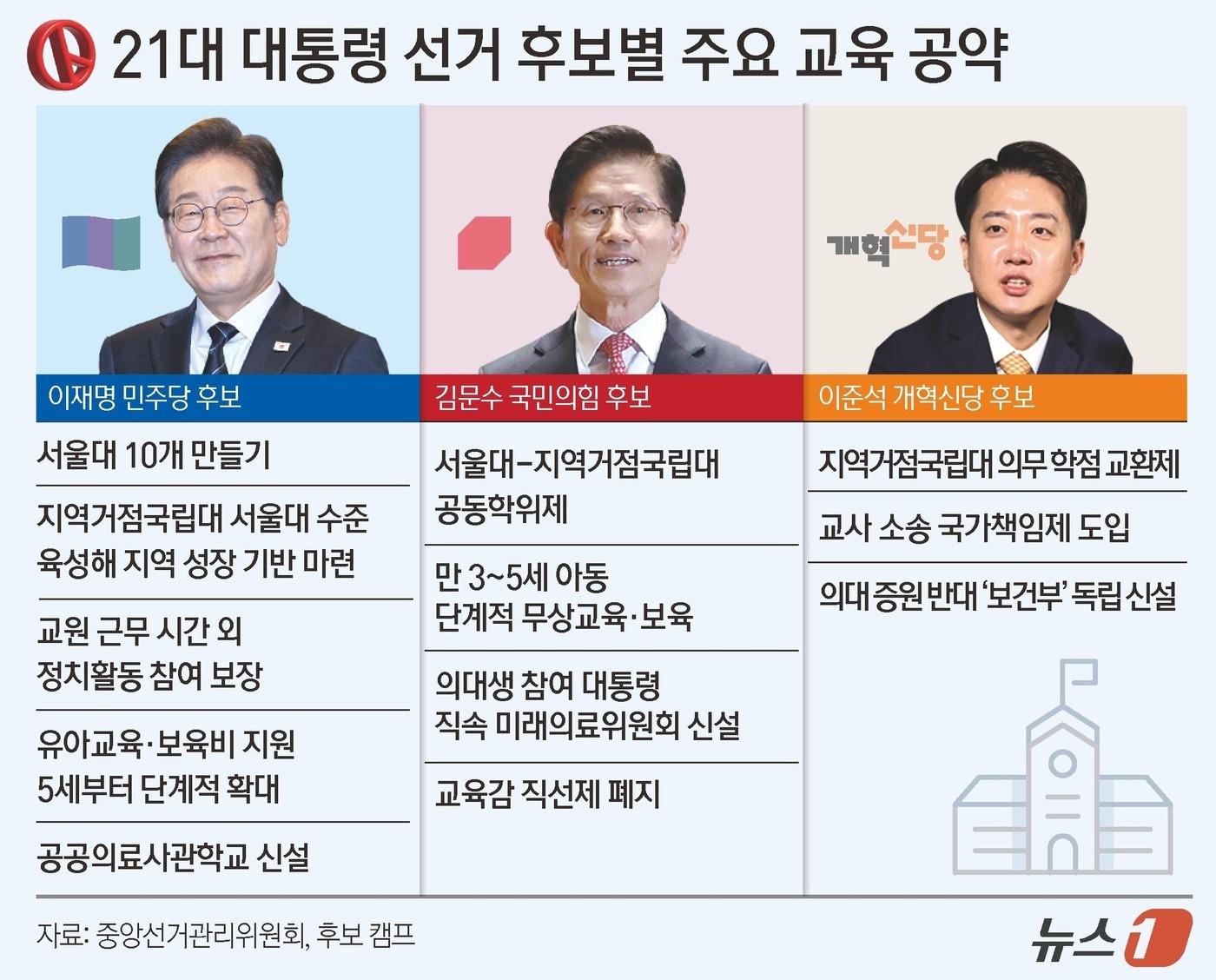 본문 이미지 - ⓒ News1 윤주희 디자이너