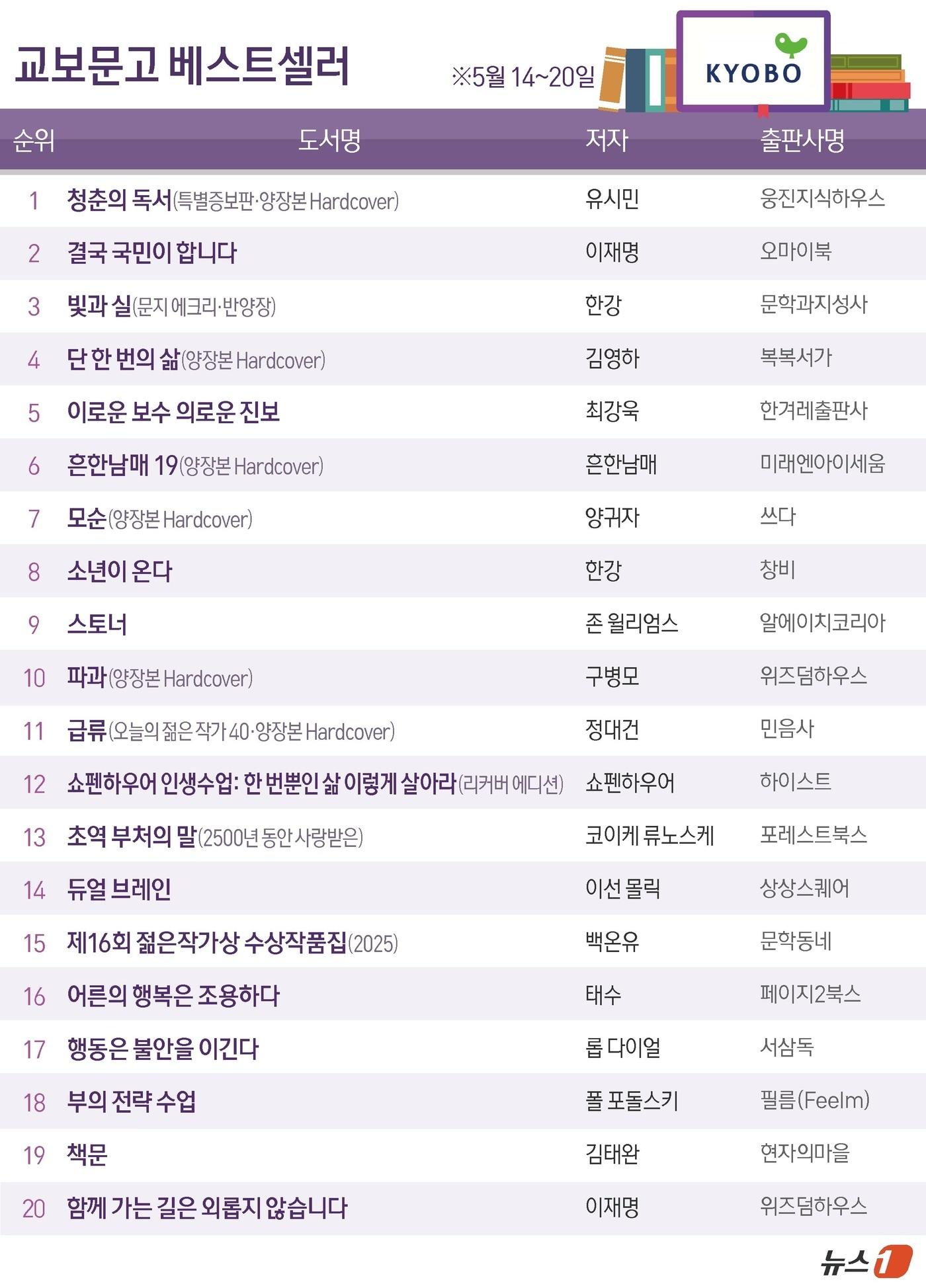 본문 이미지 - ⓒ News1 김초희 디자이너
