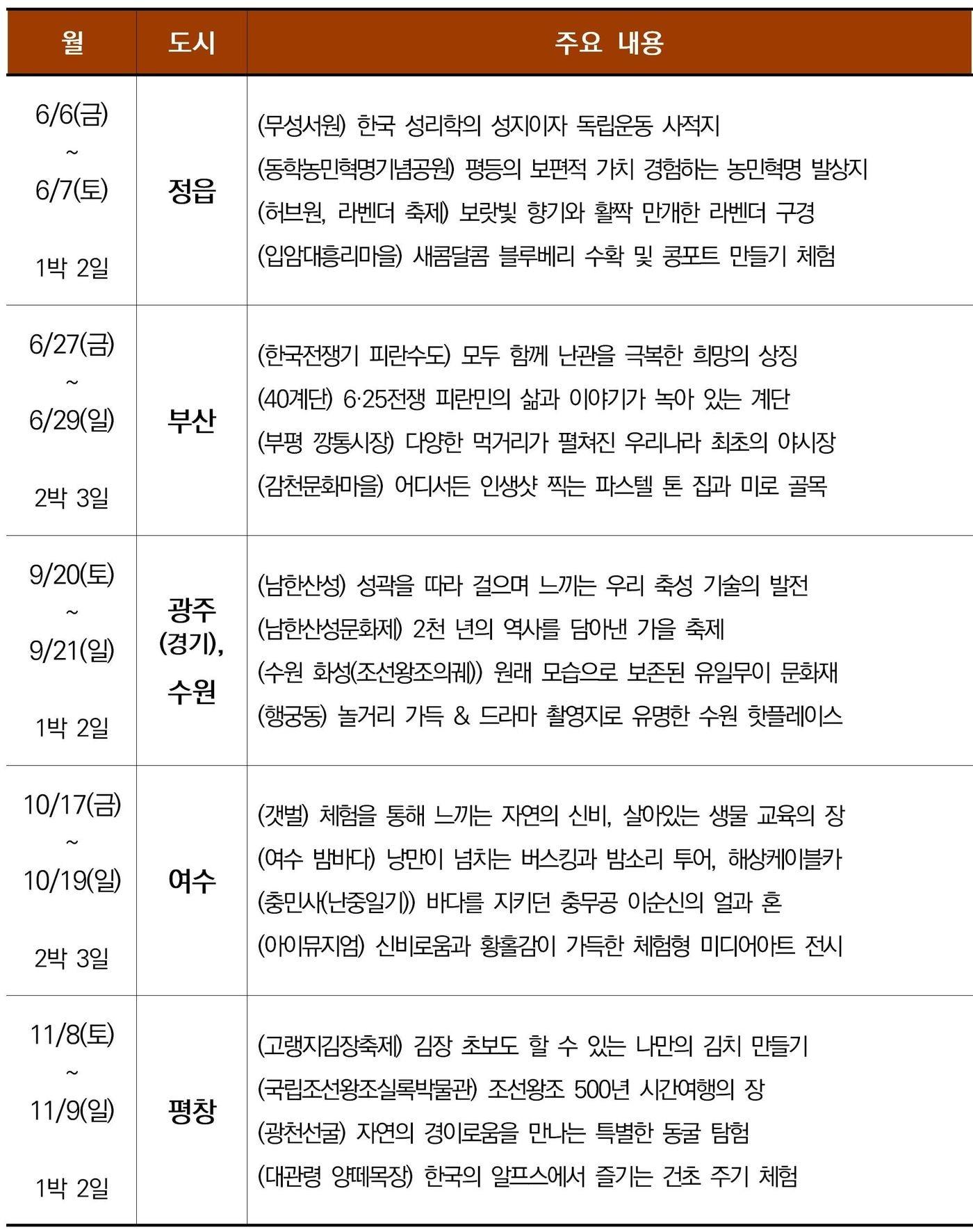 본문 이미지 - 유네스코 문화유산 및 명소 탐방 행사 일정