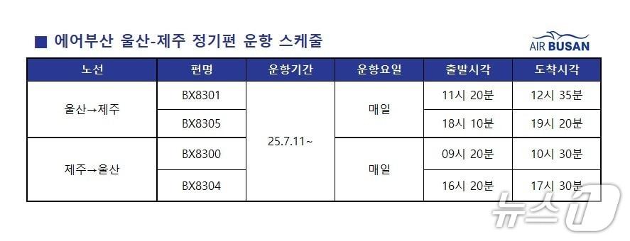 본문 이미지 - 에어부산 울산-제주 정기편 운항 스케줄.(에어부산 제공. 재판매 및 DB 금지)