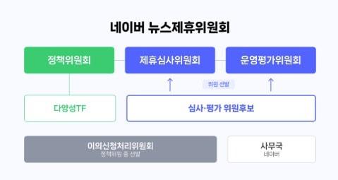 본문 이미지 - 네이버 뉴스제휴위원회