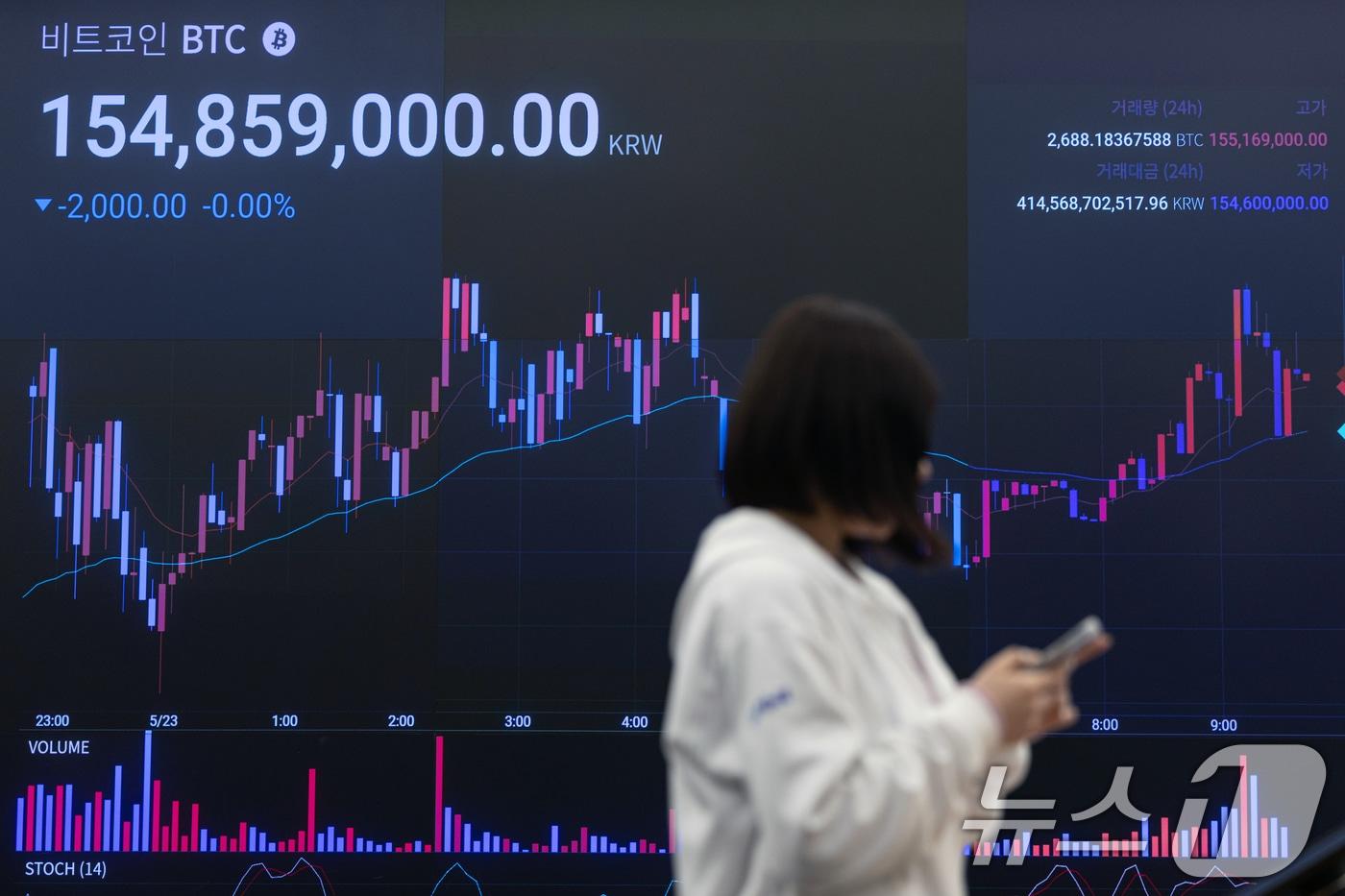 23일 오전 서울 강남구 업비트 전광판에 비트코인 등 가상자산 시황이 표시돼 있다. 21일(현지시간) 미국 가상화폐 거래소 코인베이스에 따르면 비트코인은 11만769달러를 기록하며 4개월 여 만에 사상 최고가를 경신함과 동시에 처음으로 11만 달러 선을 넘어섰다. 2025.5.23/뉴스1 ⓒ News1 이승배 기자