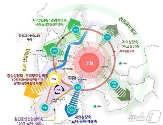 본문 이미지 - 2040 원주 도시기본계획 도시구상도 자료. (원주시 제공. 재판매 및 DB금지) 2025.5.23/뉴스1