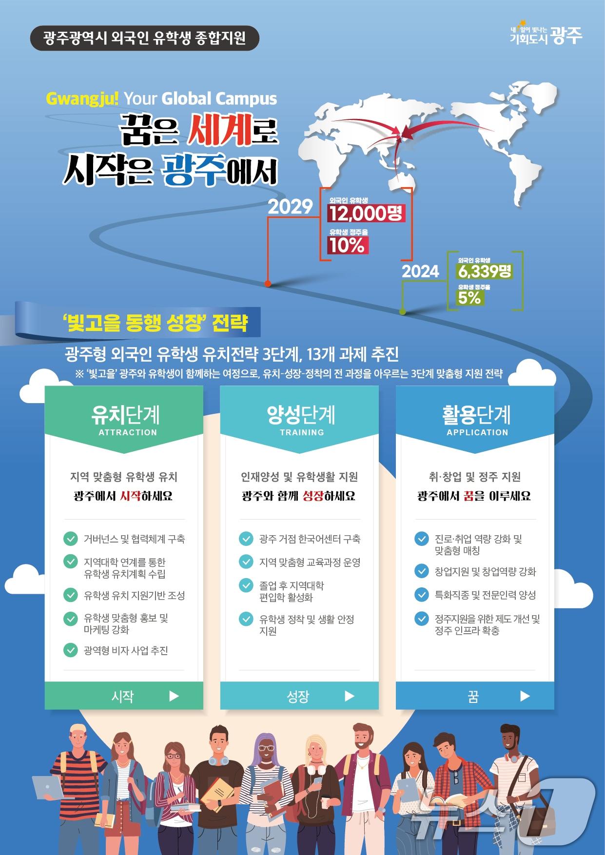 본문 이미지 - 광주시 외국인 유학생 종합지원.(광주시 제공. 재판매 및 DB 금지) 