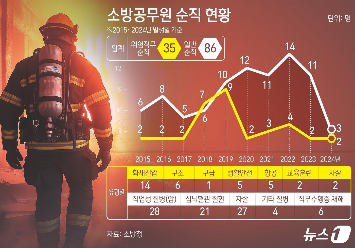 ⓒ News1 김초희 디자이너