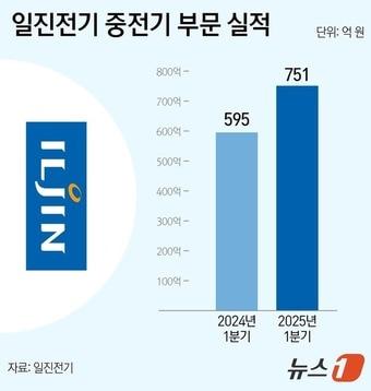 본문 이미지 - ⓒ News1 양혜림 디자이너