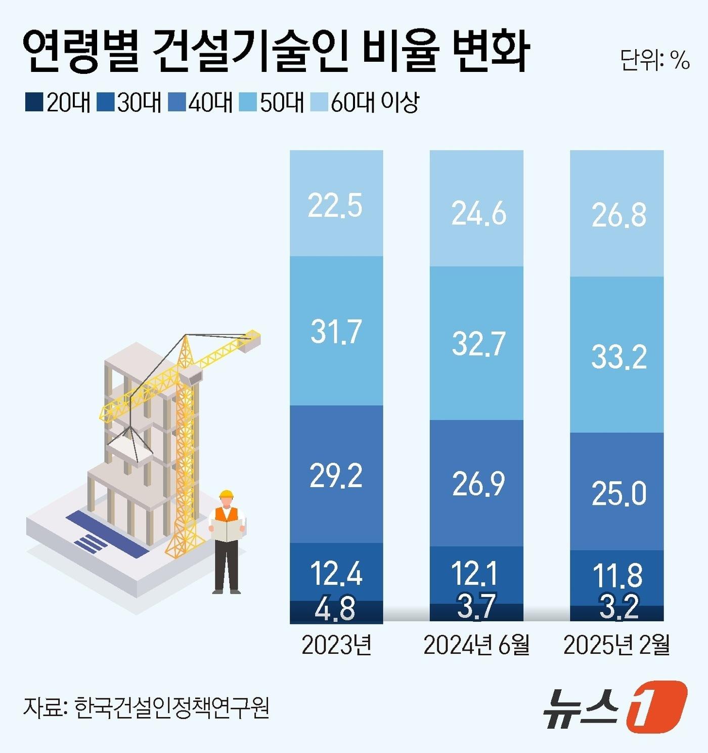 본문 이미지 - ⓒ News1 김지영 디자이너