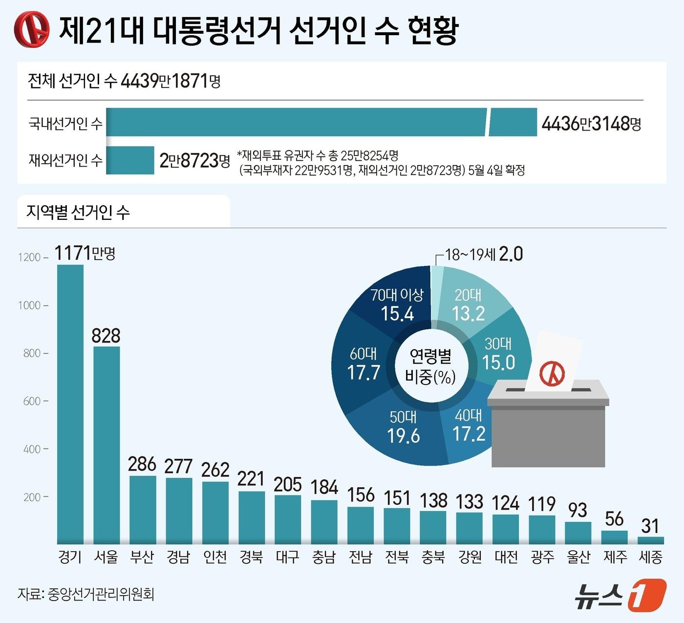 본문 이미지 - ⓒ News1 김지영 디자이너
