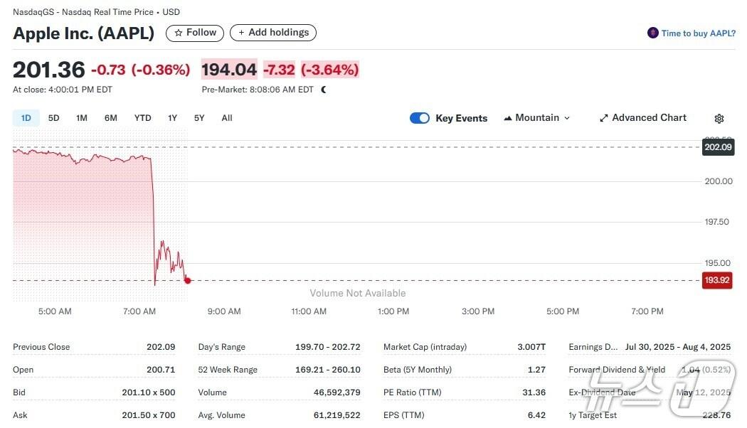 본문 이미지 - 애플 일일 주가추이 - 야후 파이낸스 갈무리