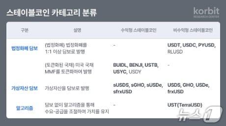 본문 이미지 - (코빗 리서치 센터 제공.) 