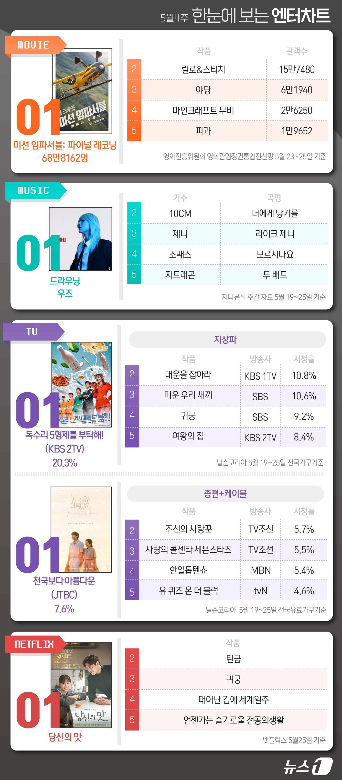 본문 이미지 - ⓒ News1 윤주희 디자이너