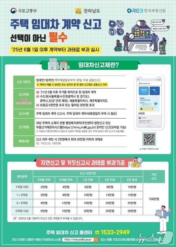 본문 이미지 - 주택 임대차 계약 신고 홍보물.(전남도 제공. 재판매 및 DB금지) 2025.5.26/뉴스1