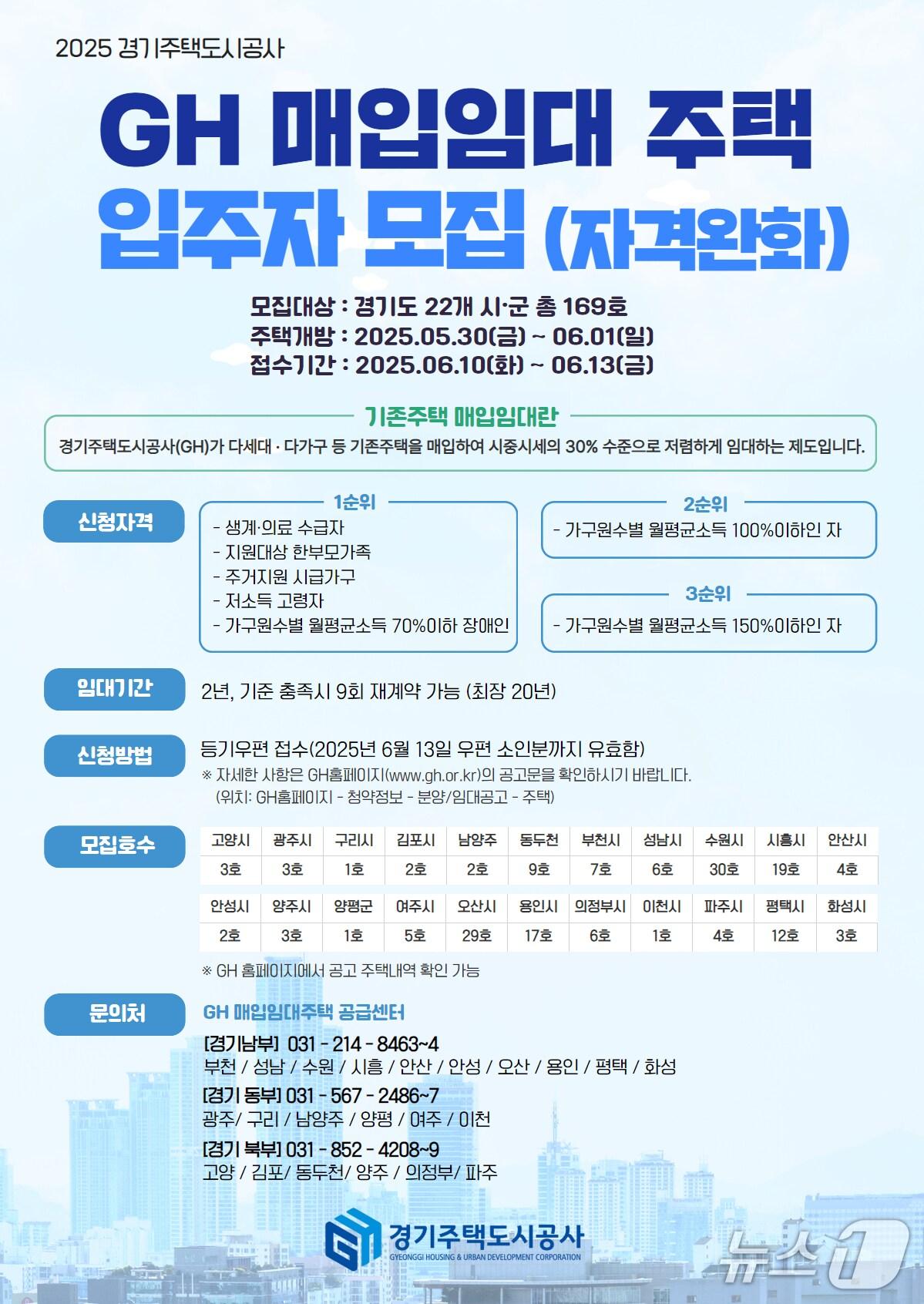 본문 이미지 - 경기주택도시공사가 오는 6월 10일부터 13일까지 매입임대주택 입주자를 모집한다.&#40;GH 제공. 재판매 및 DB금지&#41;/뉴스1