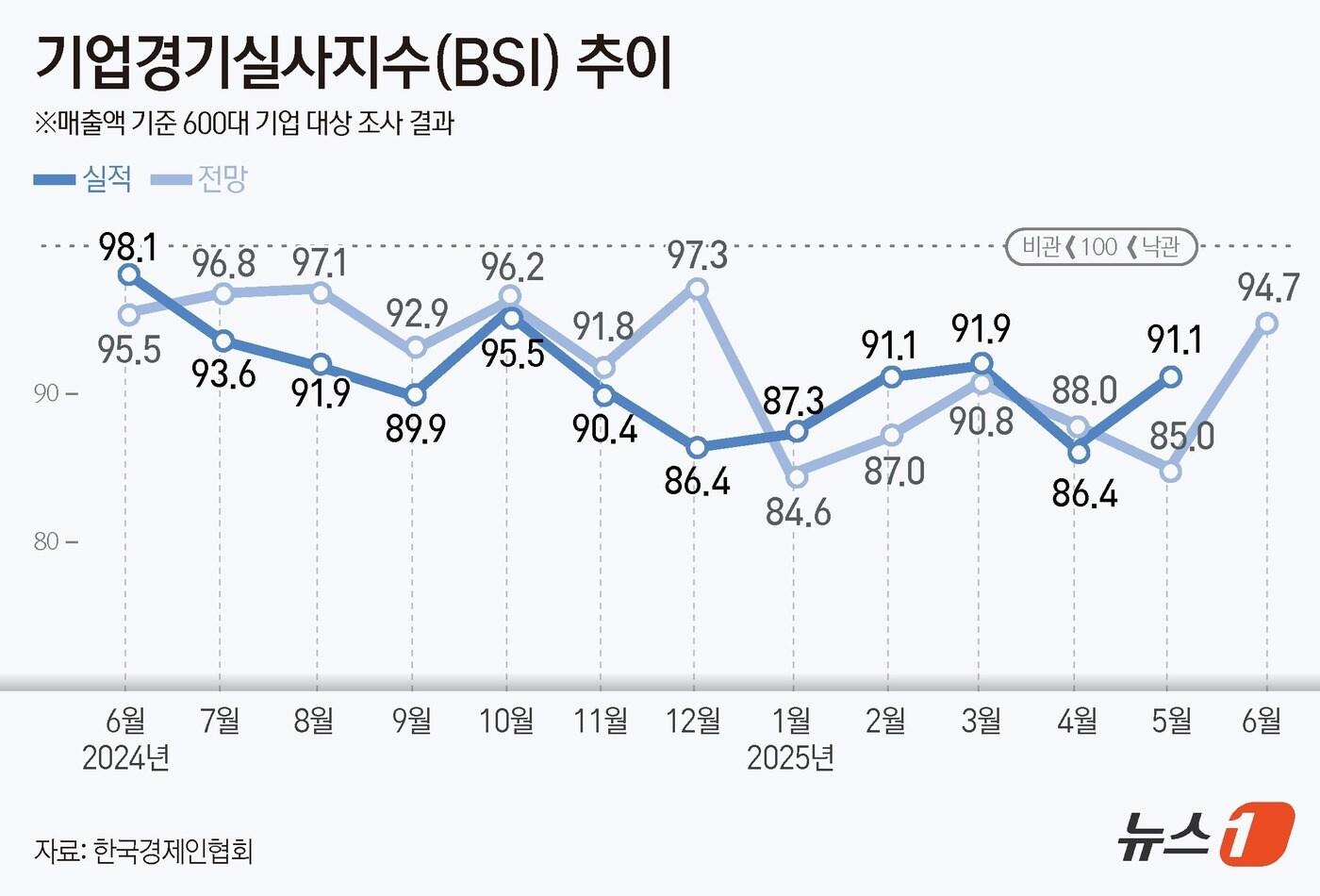 ⓒ News1 윤주희 디자이너