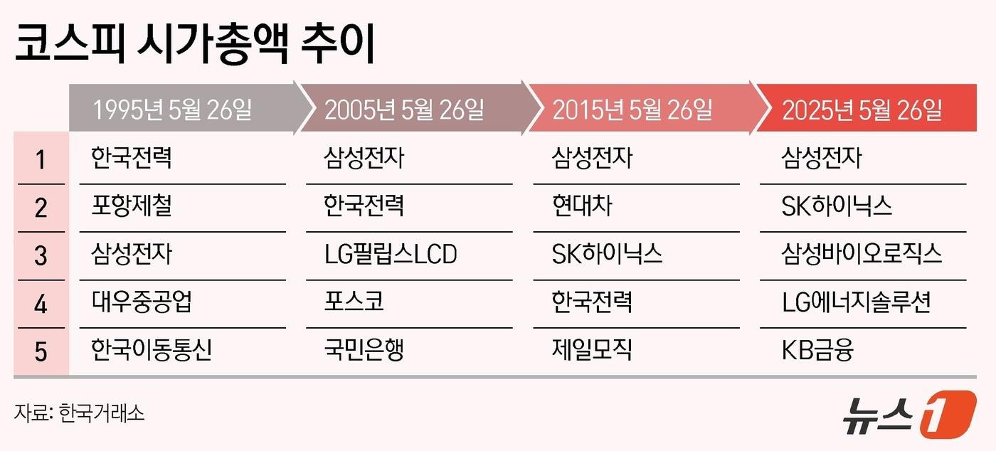 ⓒ News1 윤주희 디자이너