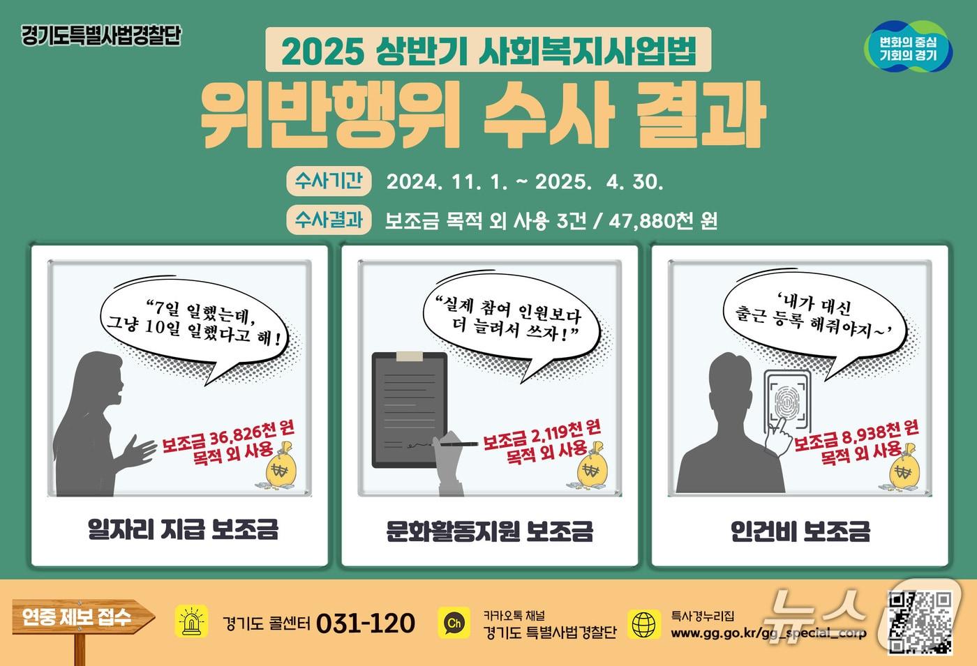 사회복지시설 보조금 목적외 사용 사례 그래픽.(경기도 제공)