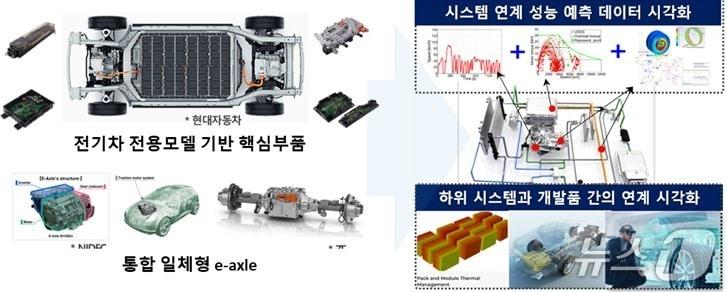 본문 이미지 - 미래차 구동핵심부품 성능평가 지원 및 XR기반 디지털트윈 시스템 예시.(출처 XR사업 기획보고서. 재판매 및 DB 금지)