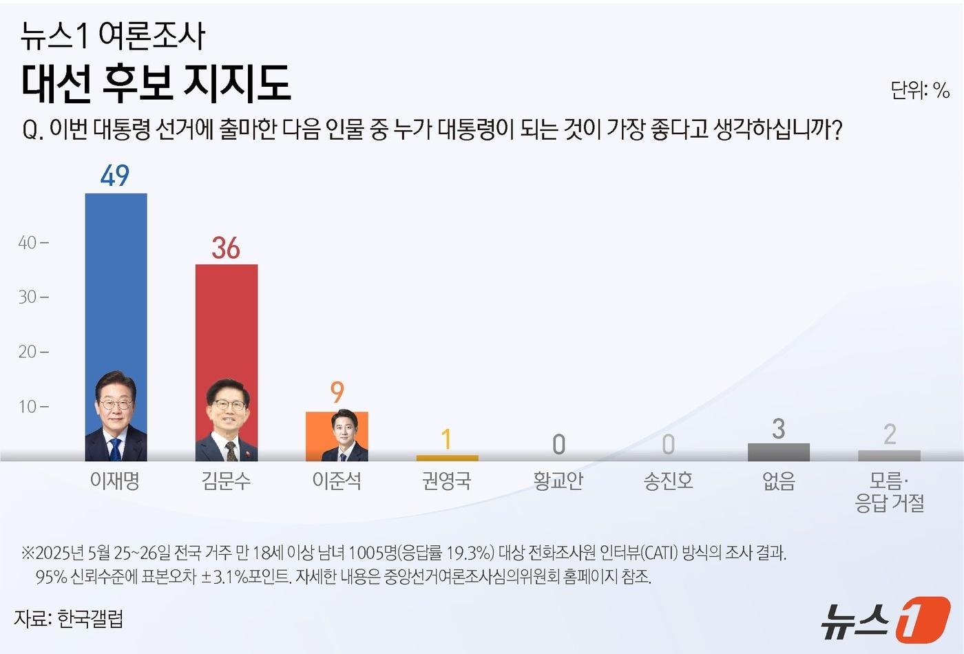 ⓒ News1 양혜림 디자이너