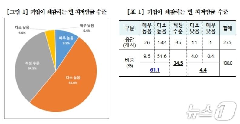 본문 이미지 - 대구상공회의소 제공.&#40;재판매 및 DB 금지&#41;