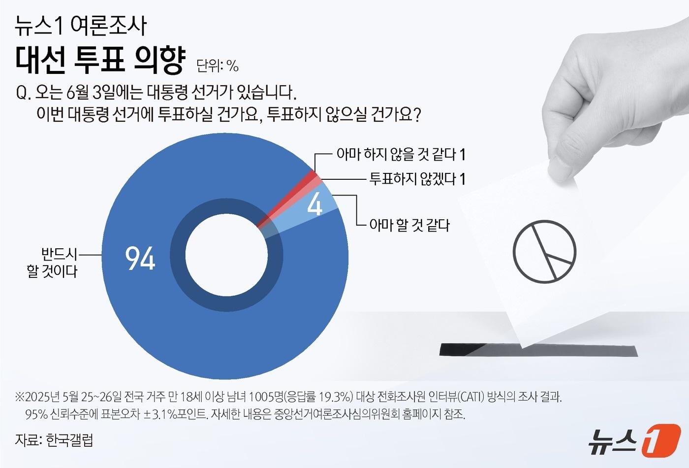 ⓒ News1 김지영 디자이너