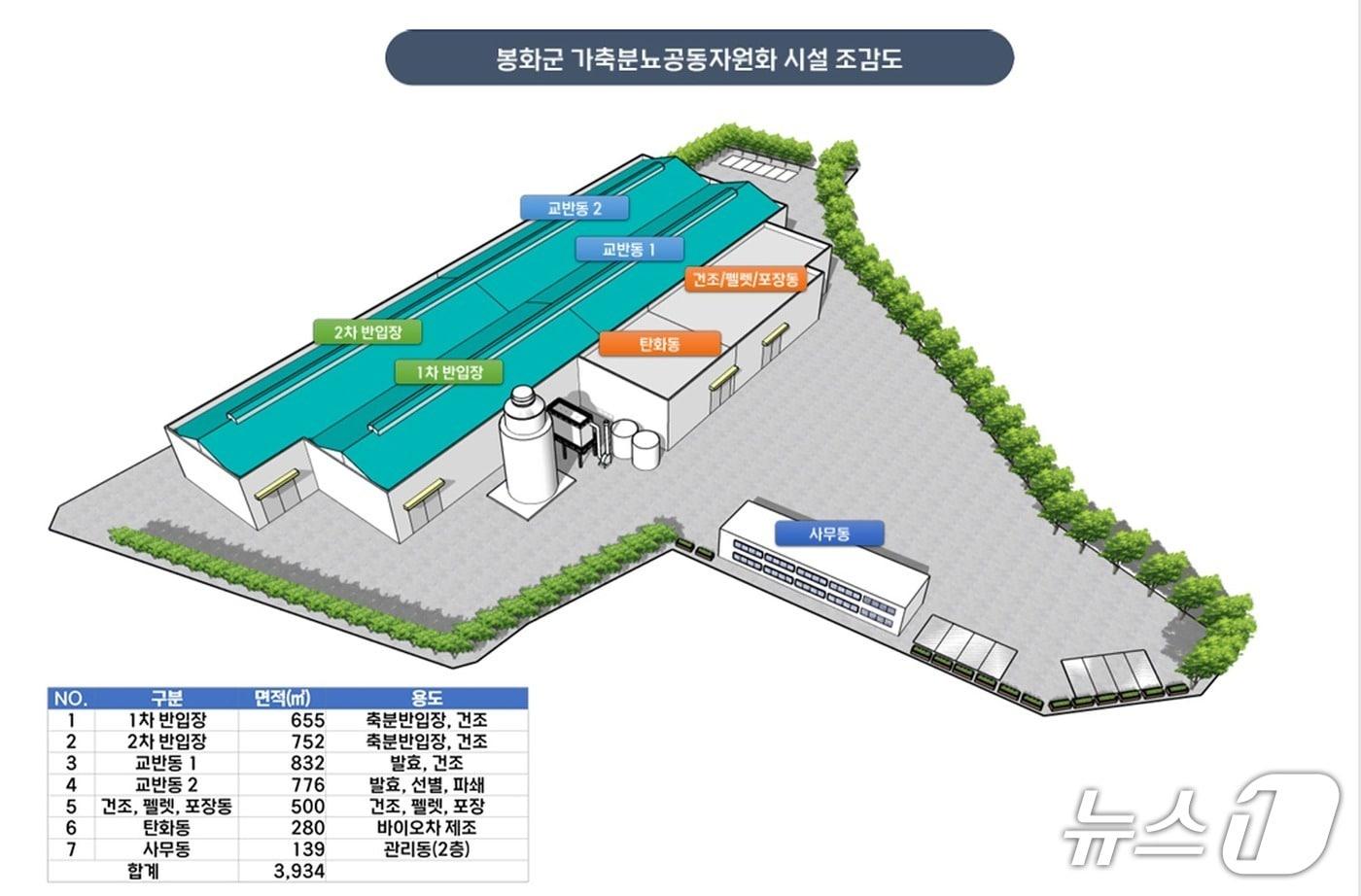 봉화 가축분뇨공동자원화시설 조감도(봉화군 제공 재판매 및 DB 금지)2025.5.27/뉴스1