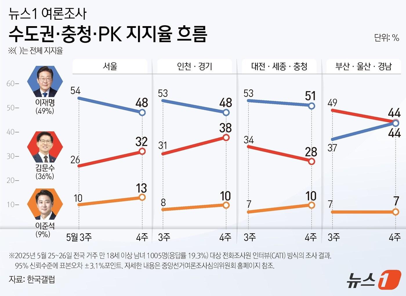 본문 이미지 - ⓒ News1 김지영 디자이너