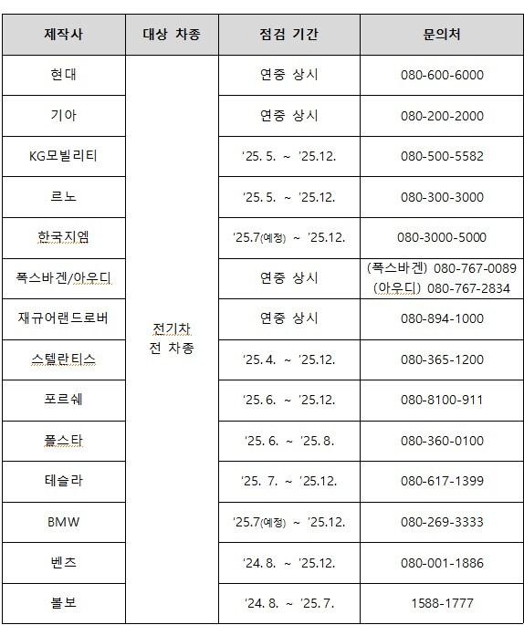 본문 이미지 - 전기차 무상 안전점검 제작사별 세부일정./국토부 제공