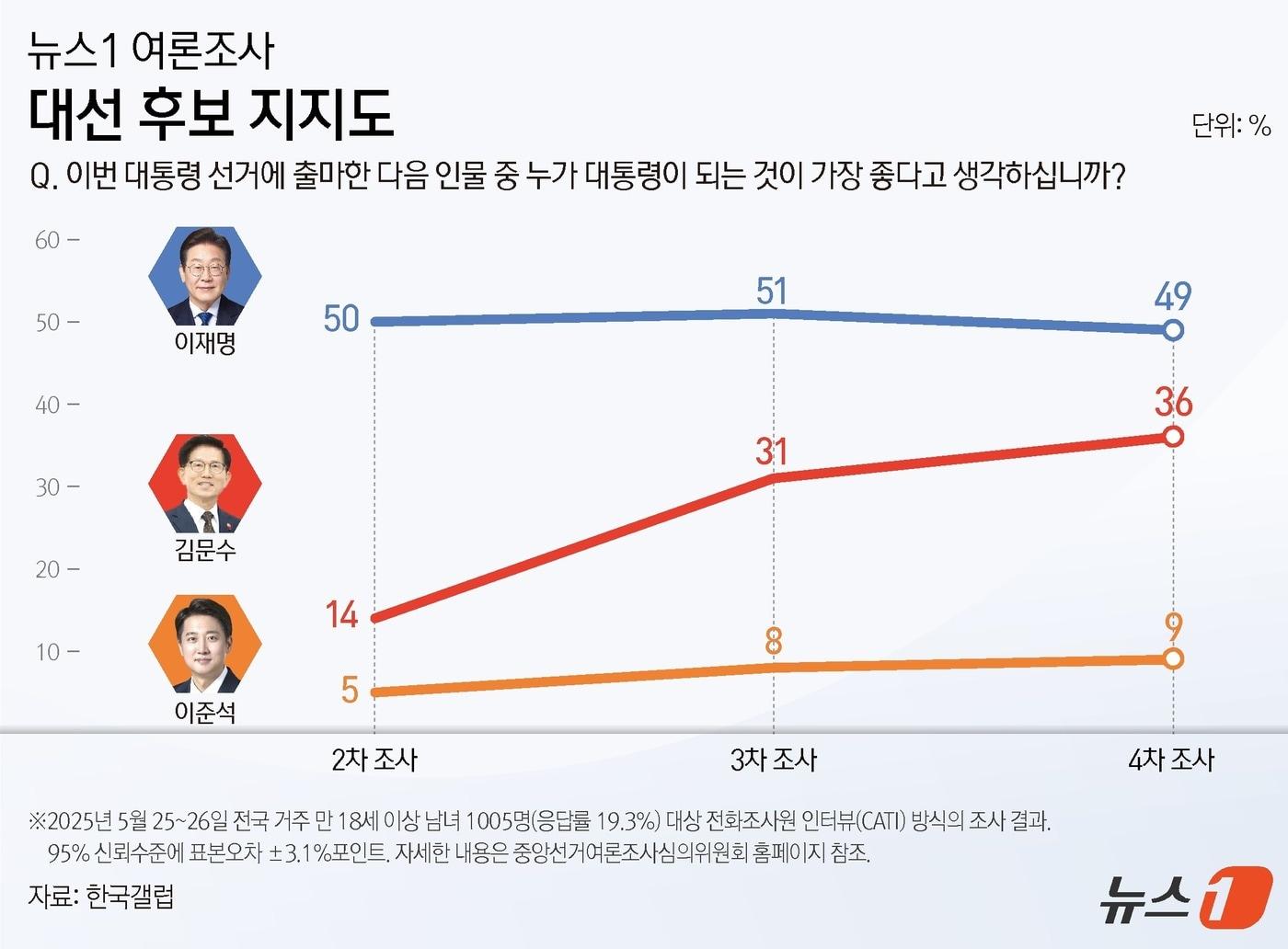 본문 이미지 - ⓒ News1 김지영 디자이너