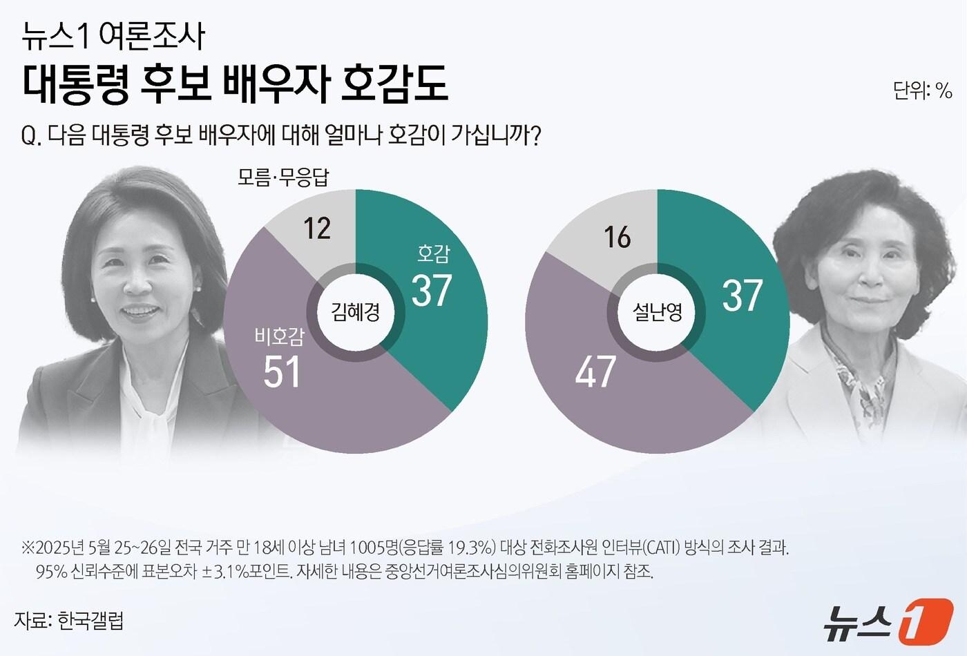본문 이미지 - ⓒ News1 윤주희 디자이너