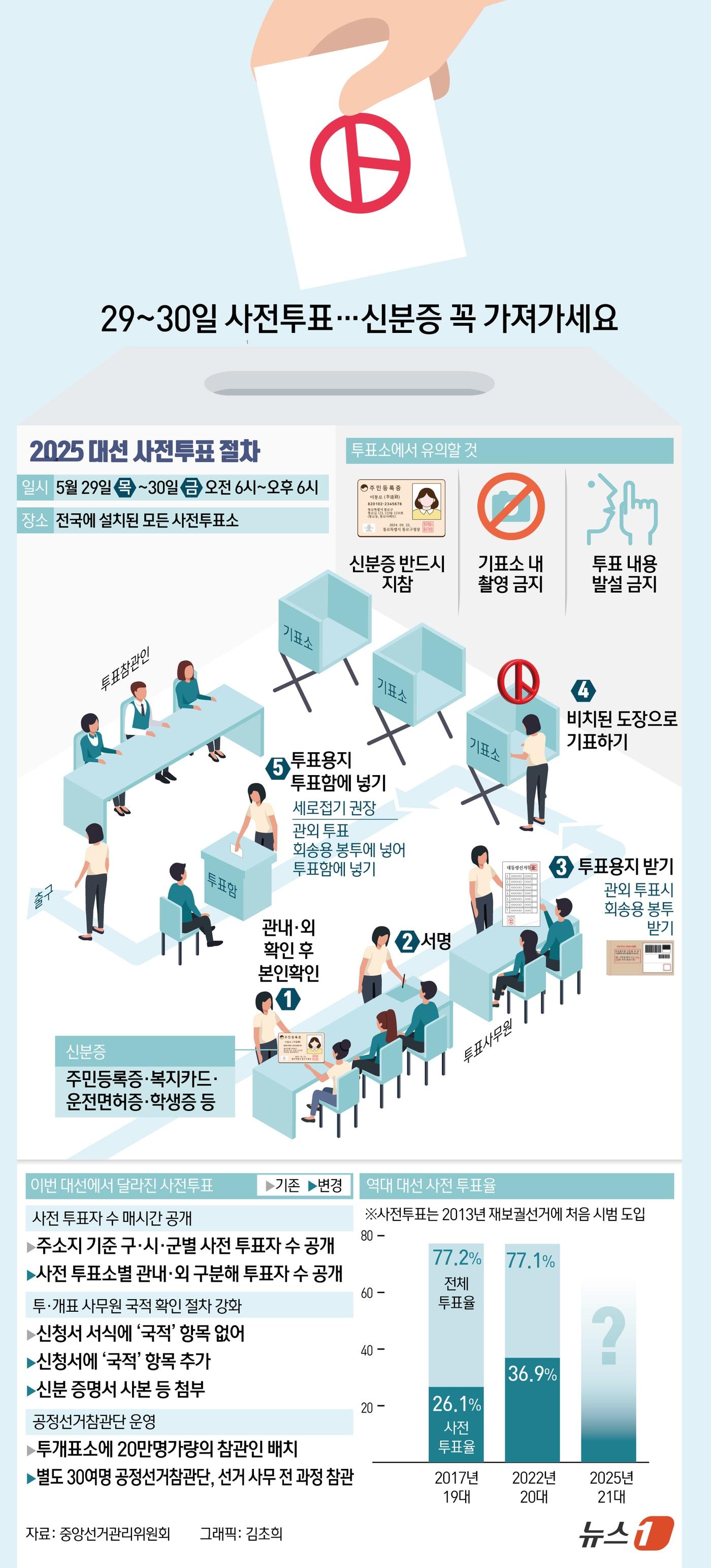 본문 이미지 -  ⓒ News1 김초희 디자이너