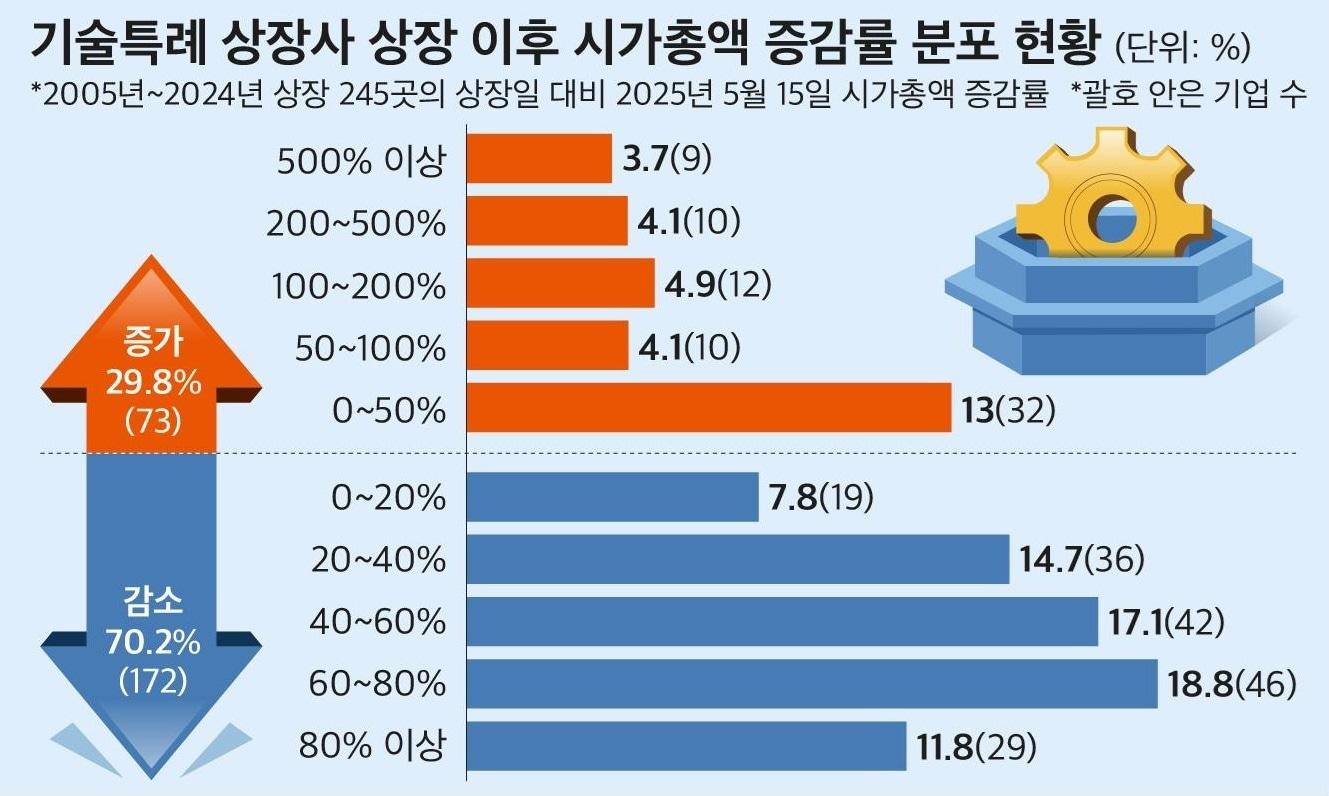 본문 이미지 -  &#40;자료제공 =  CEO스코어&#41;