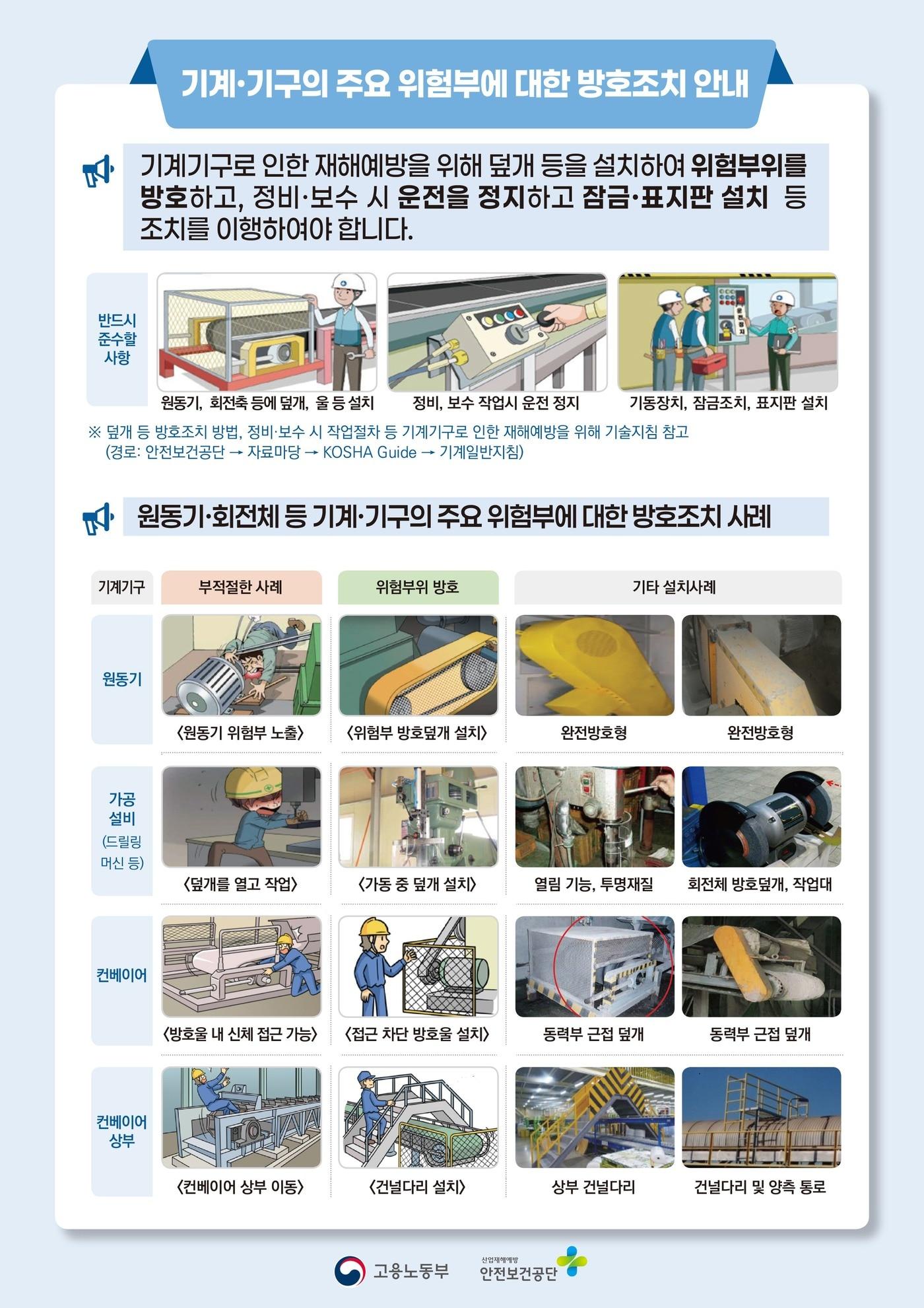 본문 이미지 - 기계·기구의 주요 위험부에 대한 방호조치 안내 &#40;고용노동부 제공&#41; 2025.05.28 /뉴스1