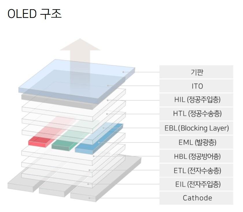 본문 이미지 - (솔루스첨단소재 제공) 