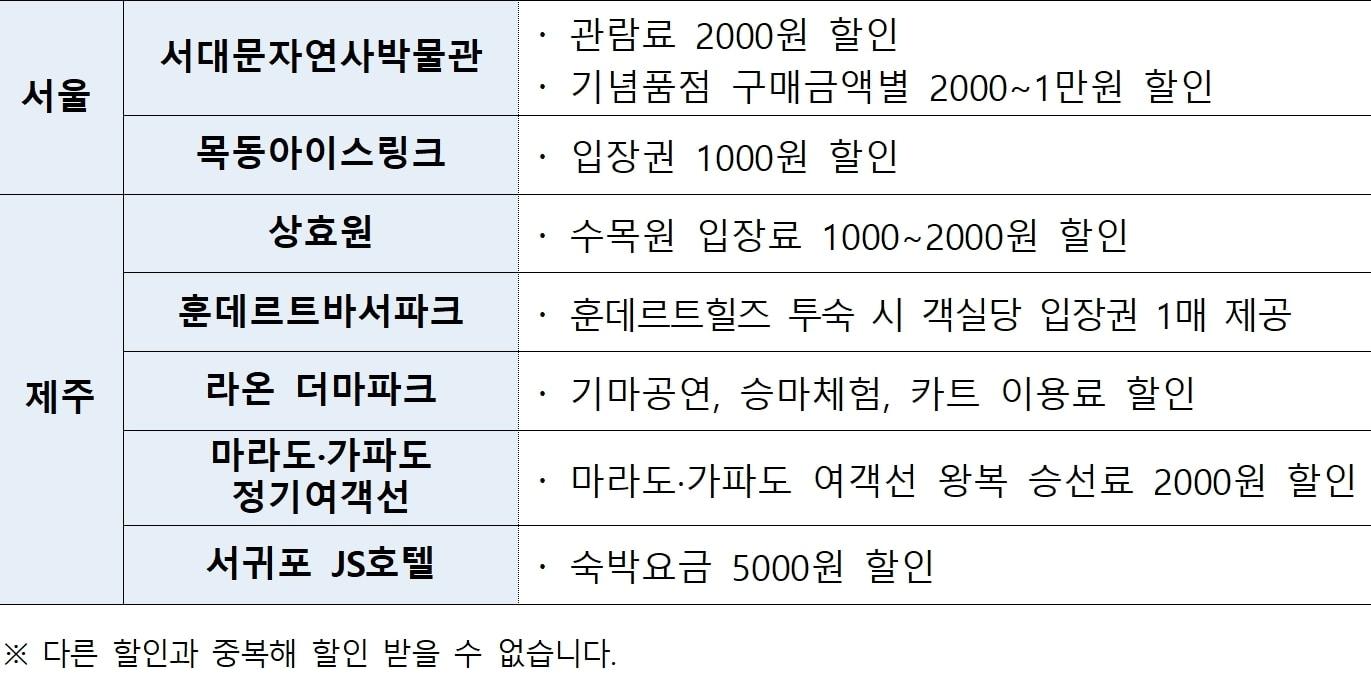 본문 이미지 - 국세청 세금포인트 사용처 목록(국세청 제공). 2025.5.28/뉴스1