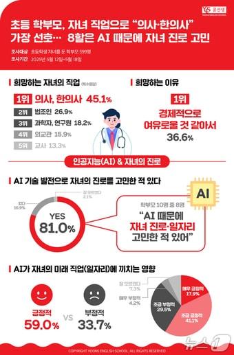 본문 이미지 - 윤선생 제공