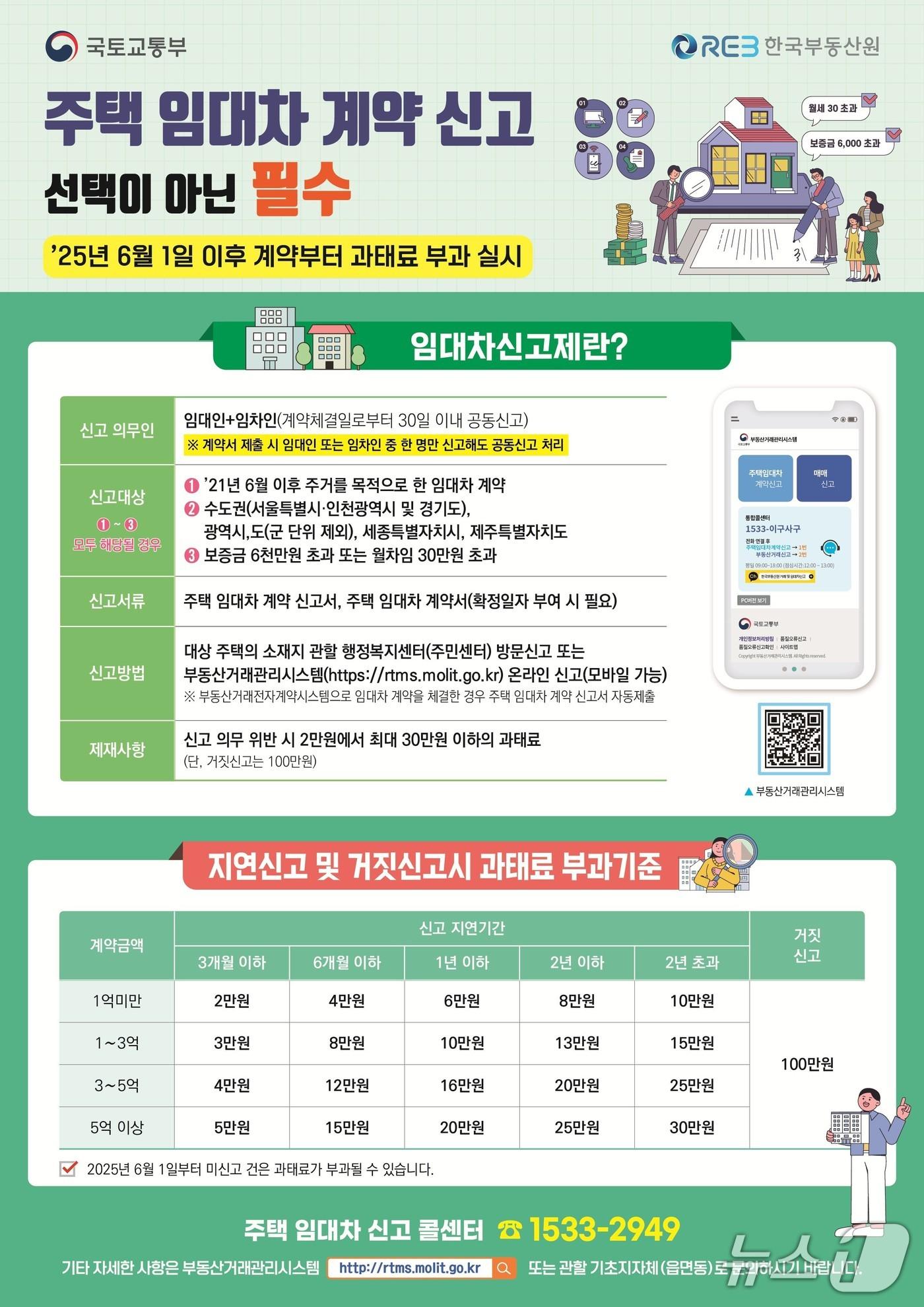 본문 이미지 - 주택 임대차 계약 신고 안내문