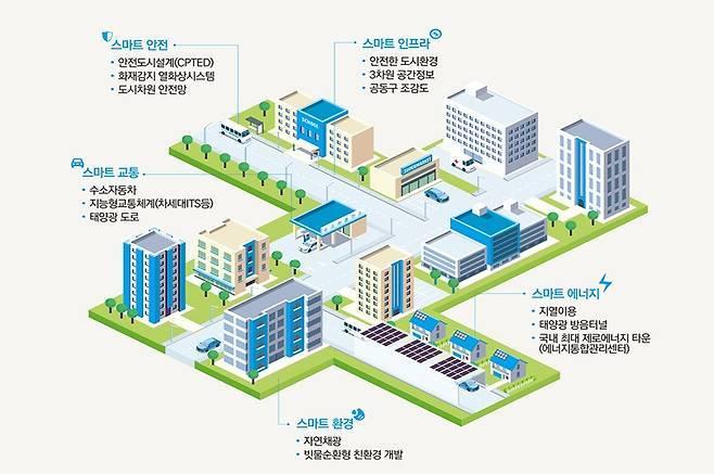 본문 이미지 - 행복도시 스마트시티건설사업 조감도. (행복청 제공. 재판매 및 DB금지)