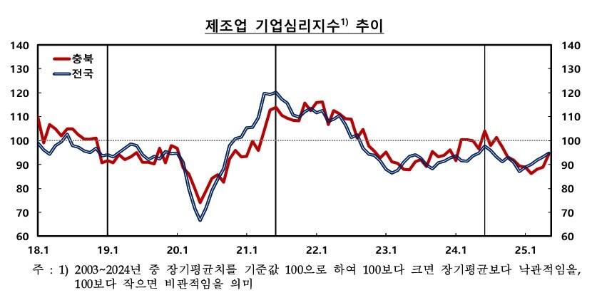 본문 이미지 - 한국은행 충북본부 제공.