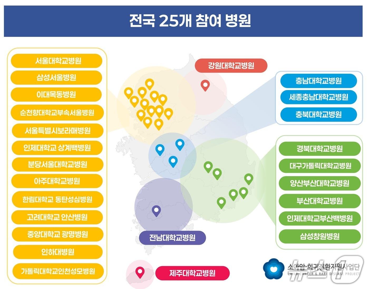 본문 이미지 - 이건희 소아 희귀질환 극복사업 참여기관.&#40;서울대병원 소아암·희귀질환지원사업단 제공&#41;