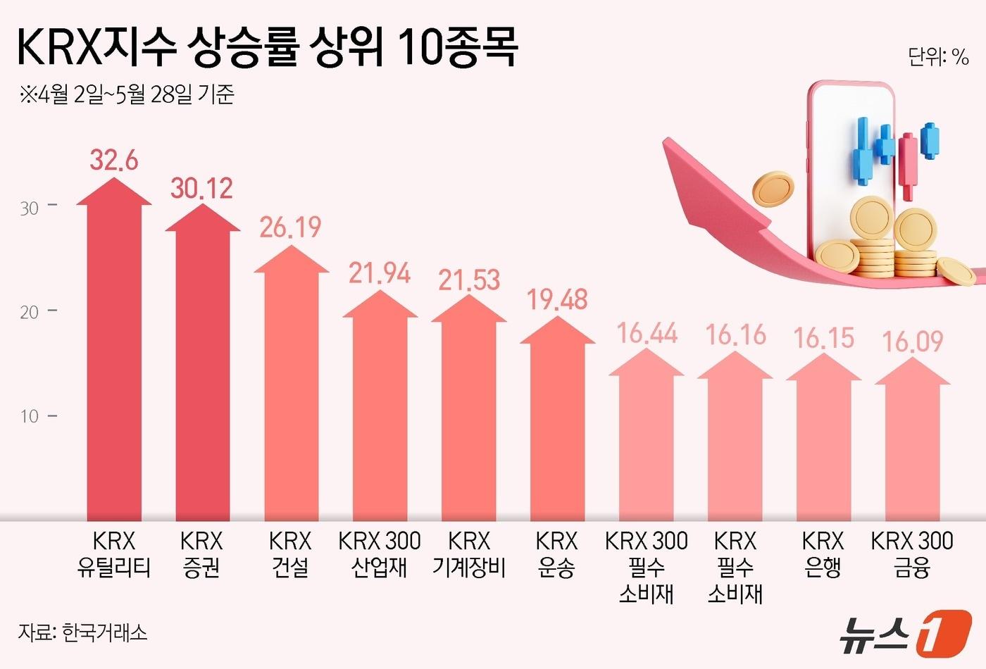 ⓒ News1 김지영 디자이너