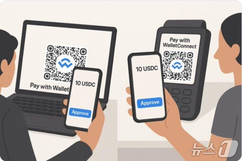본문 이미지 - 월렛커넥트 X(트위터) 갈무리.