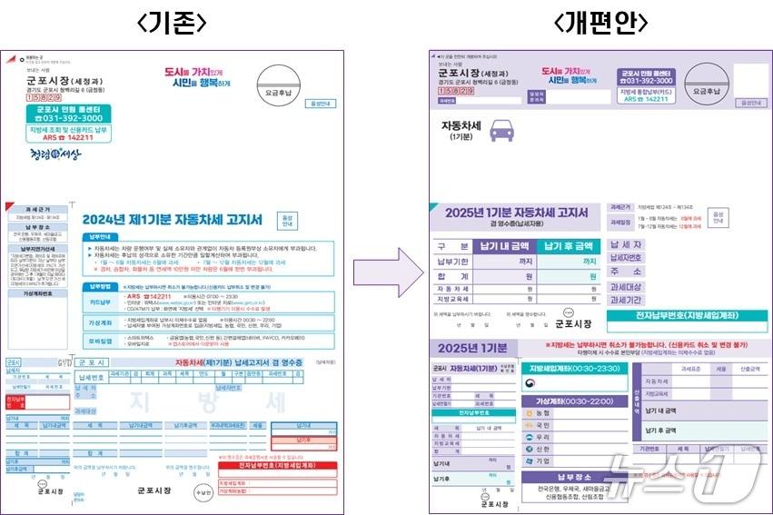 본문 이미지 - 경기 군포시가 큰 글씨로 제작한 지방세 납부고지서(오른쪽). (군포시 제공. 재판매 및 DB 금지) 2025.5.28/뉴스1