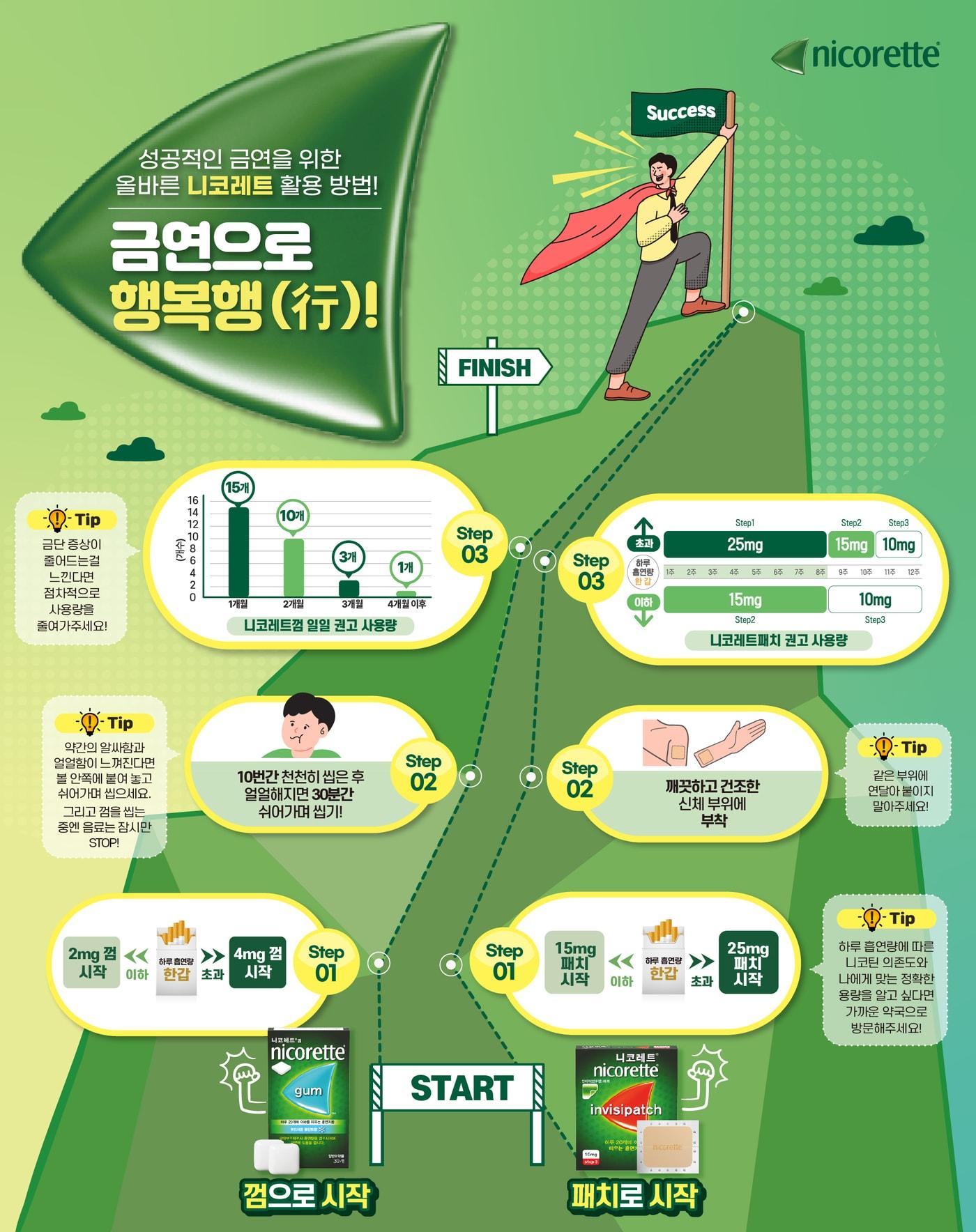 본문 이미지 - 니코레트 올바른 복용 가이드 안내. &#40;마콜 제공&#41;