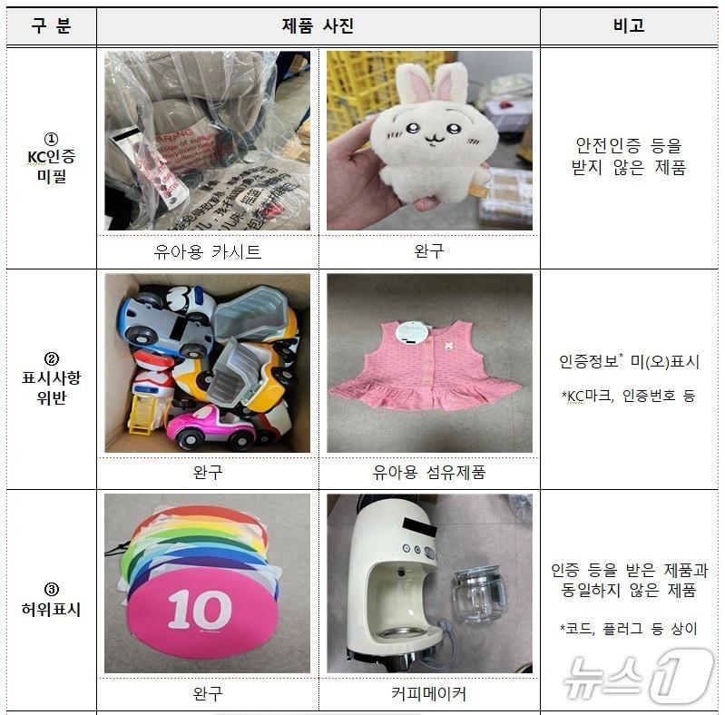 본문 이미지 -  (관세청 제공.재판매 및 DB금지)/뉴스1