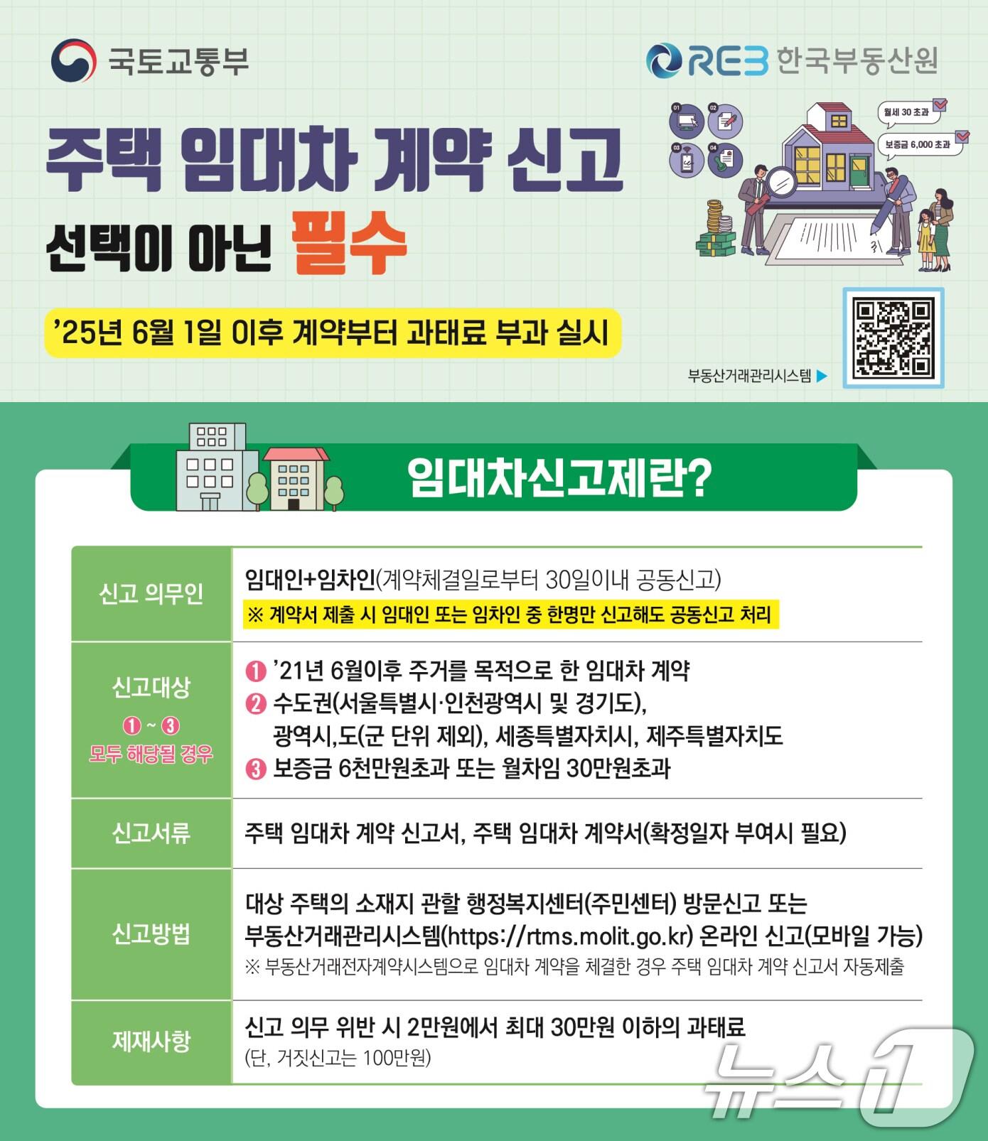 본문 이미지 - 주택 임대차 계약 신고 안내.(광주시 제공. 재판매 및 DB 금지) 