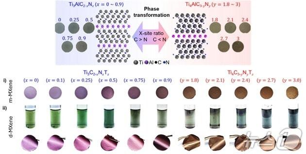 본문 이미지 - 고순도 질소 치환 전 조성 MAX 상 및 맥신의 제조 공정과 형태. &#40;UNIST 제공. 재판매 및 DB 금지&#41; /뉴스1