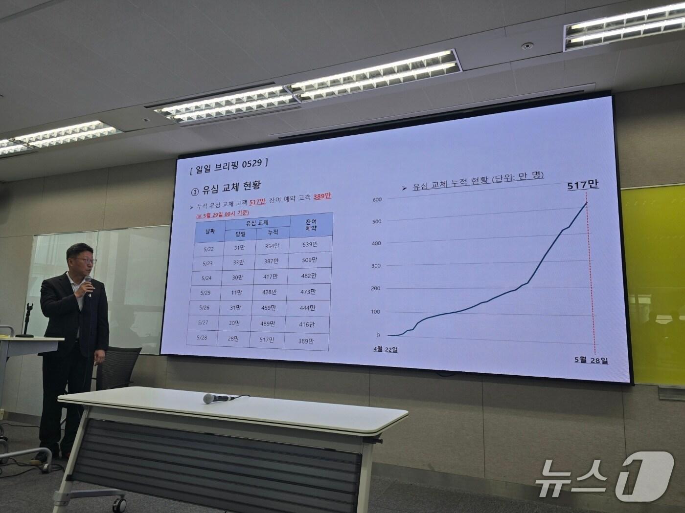 본문 이미지 - 김희섭 SK텔레콤 PR센터장이 29일 서울 삼화타워에서 열린 일일 브리핑에서 유심 교체 현황을 설명하고 있다. 2025.5.29/뉴스1 ⓒ News1 양새롬 기자