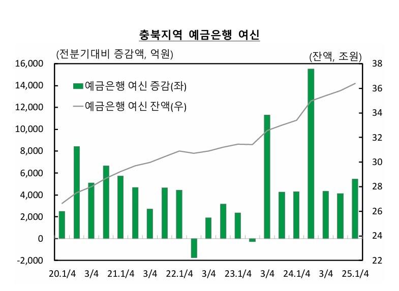 본문 이미지 - 한국은행 충북본부 제공.